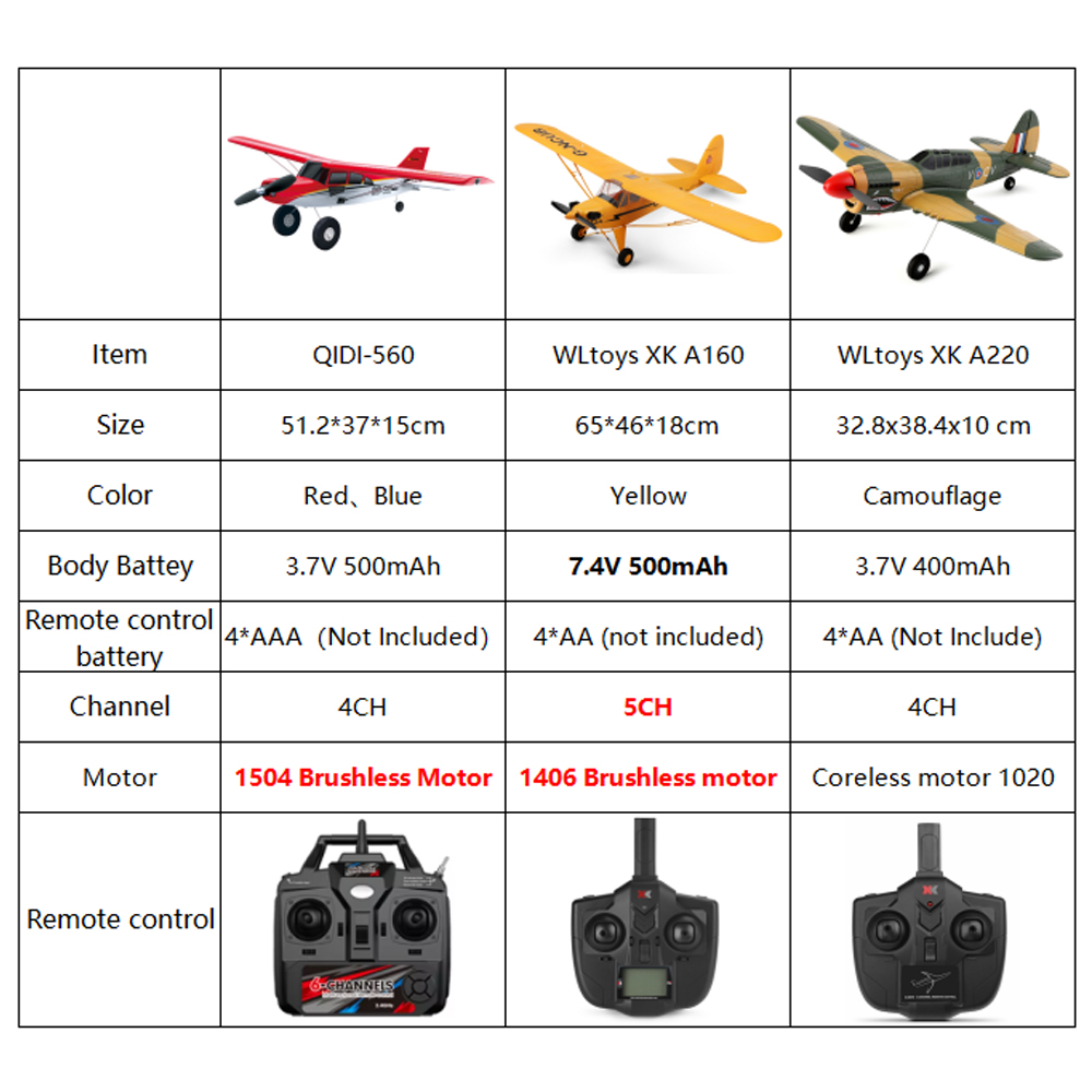 Qidi560 Moore M7 Off-road RC P - Rc Helicopter Large reseña y precio